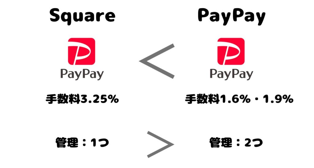 ハッピーサロン　スクエアペイペイオススメ